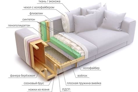 Как выбрать оптимальную плотность материала для мебели